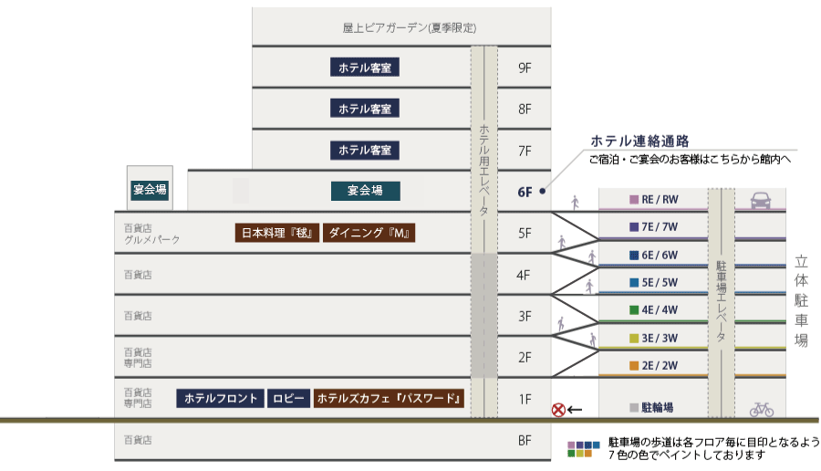 立体駐車場と本館の関係図