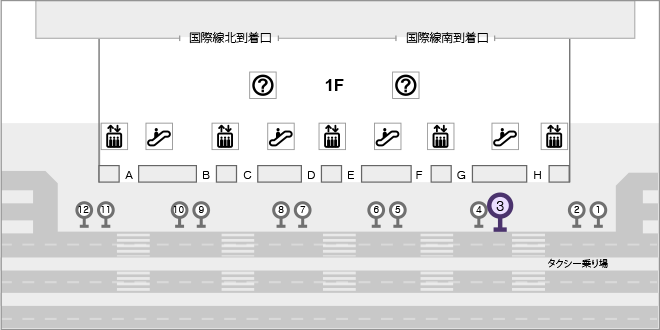 関西空港からお越しのお客様