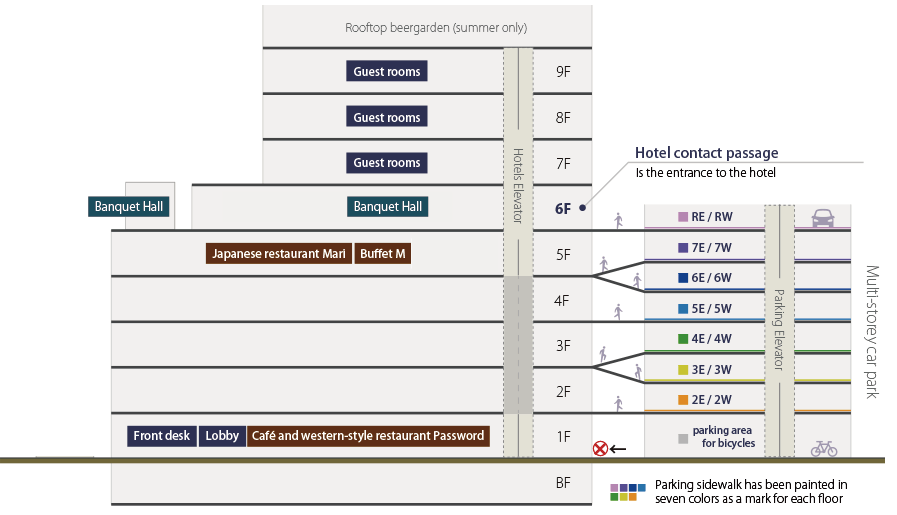 Multistory parking lot and hotel relationship diagram